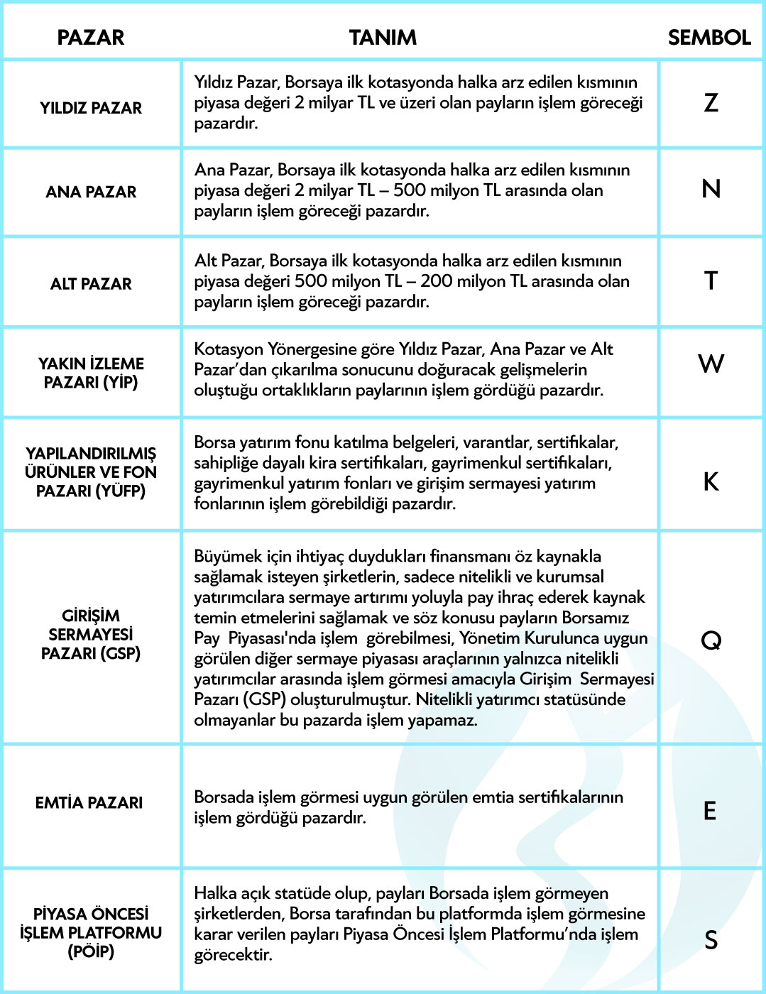 pazarlar