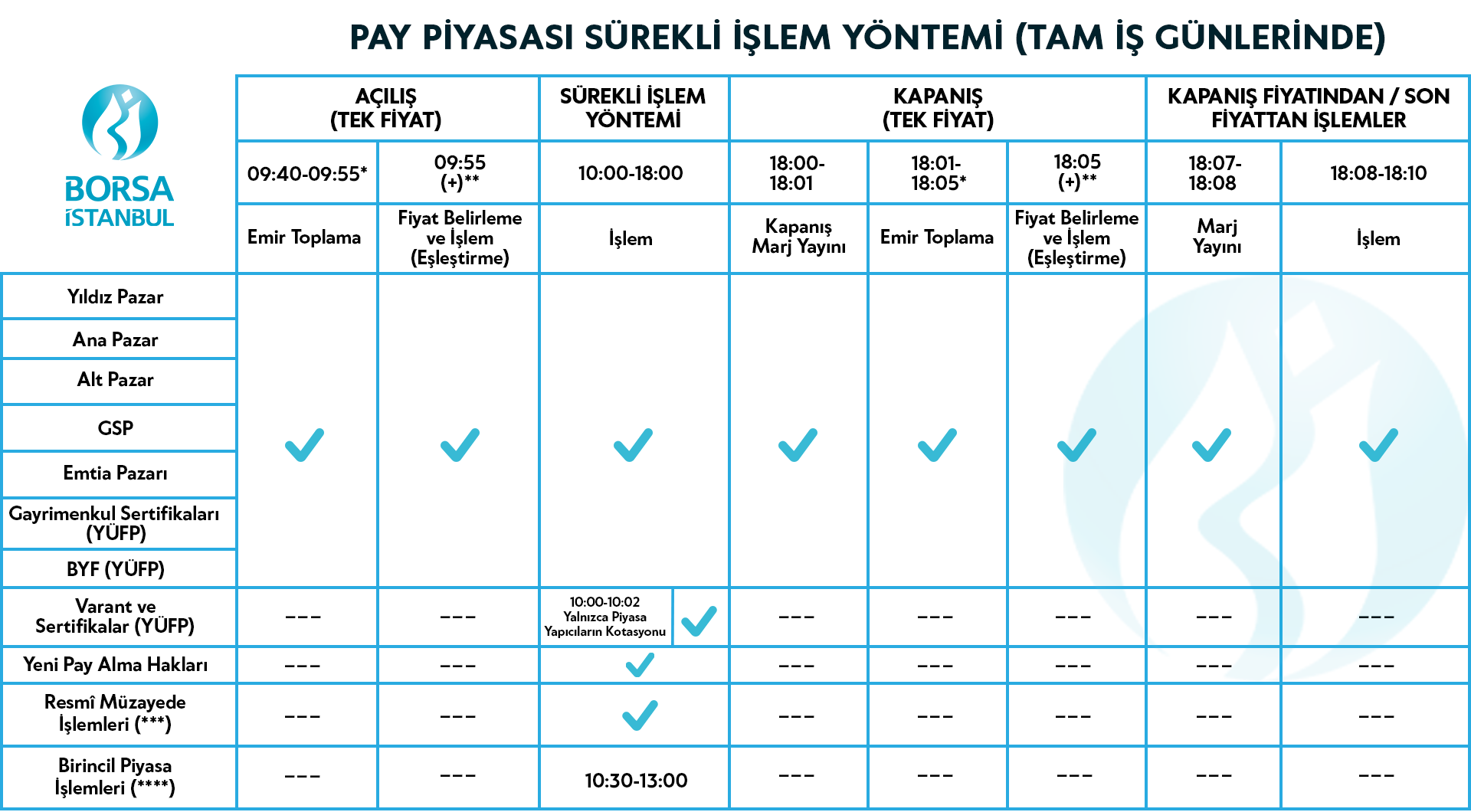 Istanbul menkul kiymetler borsasi png logo