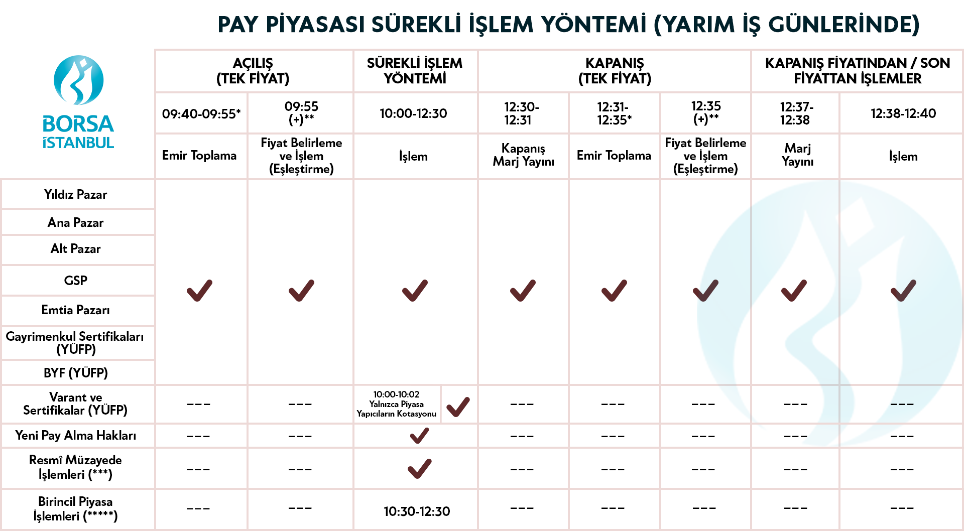 borsa istanbul seans saatleri