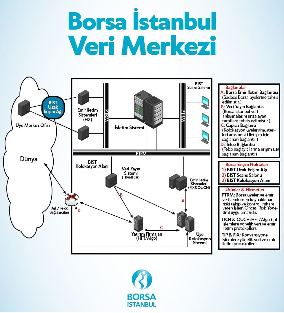 borsa istanbul a s