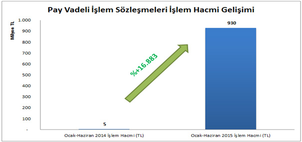 ak-yatirim-piyasa-yapici